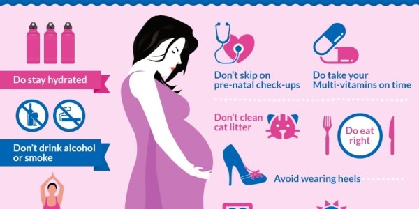 Does and dont during pregnancy-min